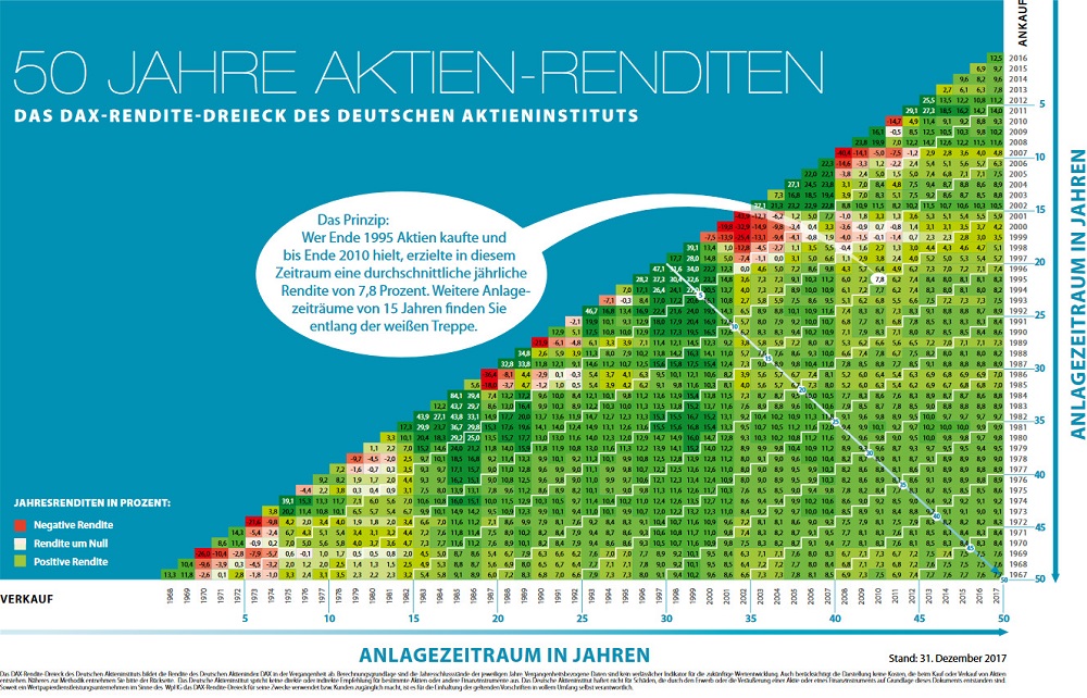 Aktiensparplan Vergleich 01 2021 Bereits Ab 25 EUR Monat Niedrigere