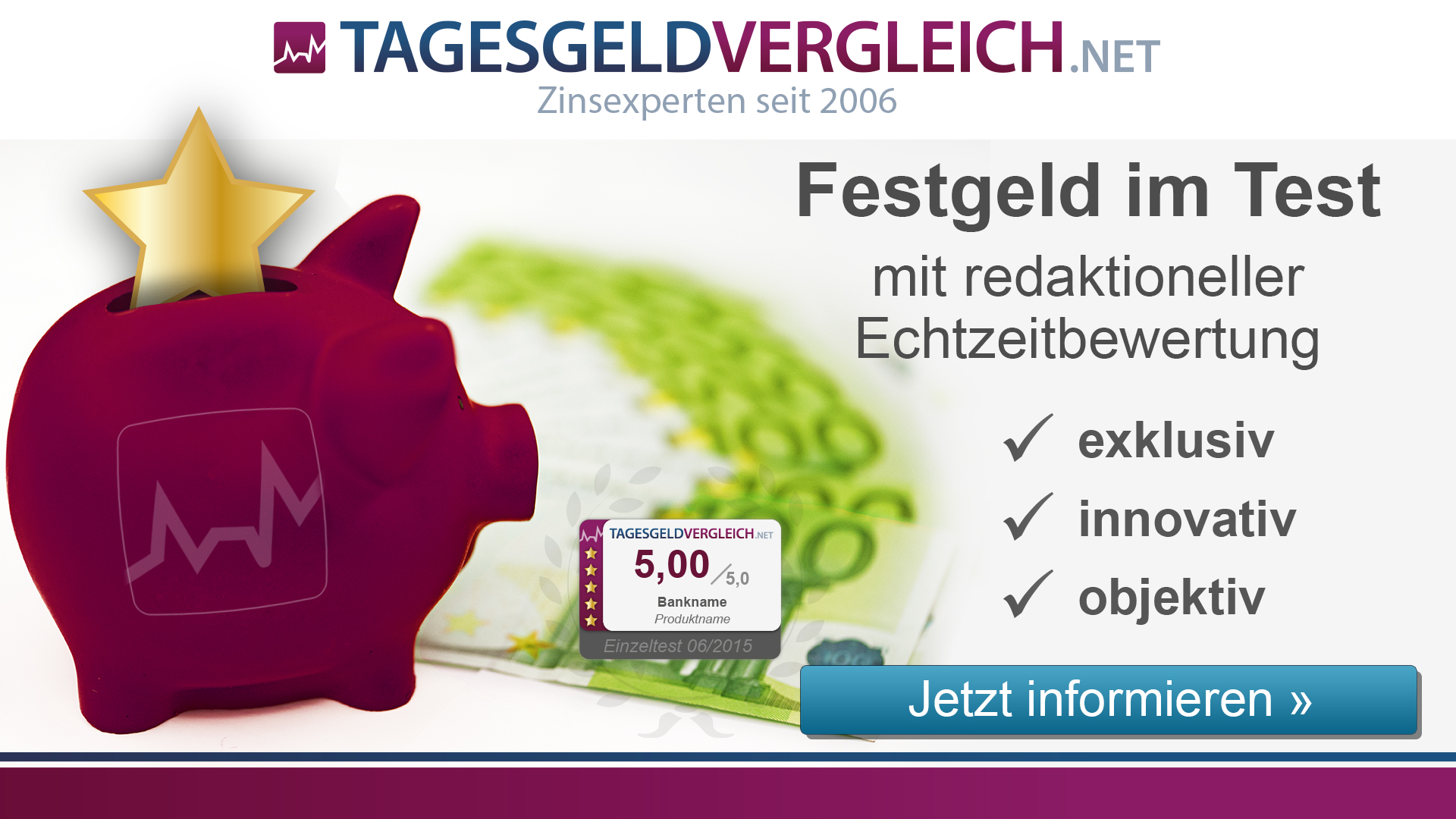 Hkb Bank Festgeld Im Test