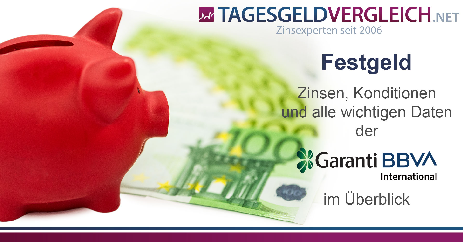 Garantibank Festgeld Konditionen Und Sicherheit Im Test