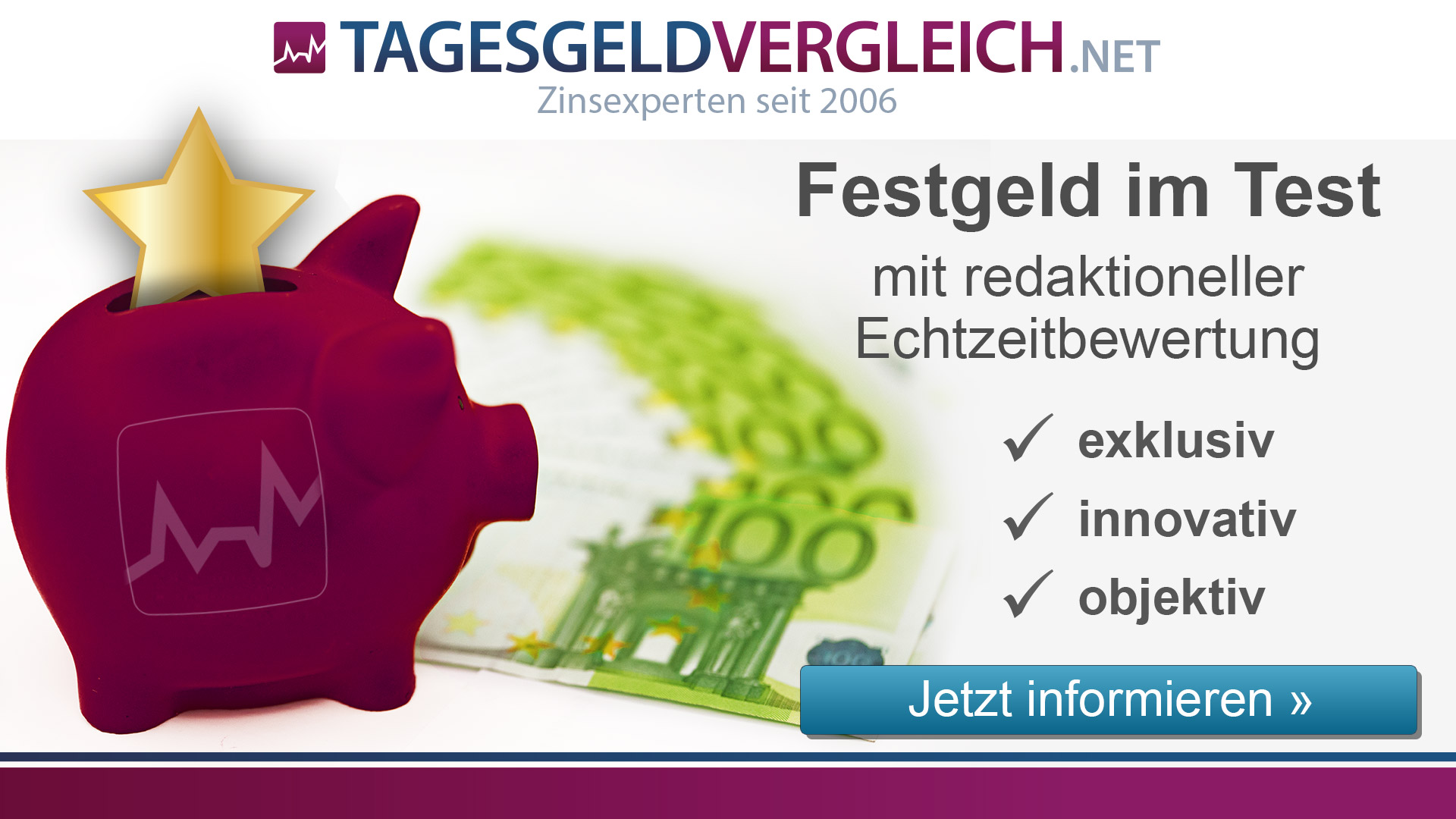 Festgeld Test Redaktionell Und In Echtzeit