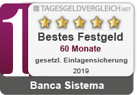 Testsiegel Festgeld 60 Monate