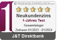 J&T Direktbank - 1. Platz im Tagesgeld-Test 2024 - Gesamtwertung
