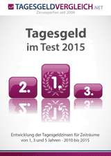 Der Tagesgeld-Test 2015 als PDF für Sie zum Download